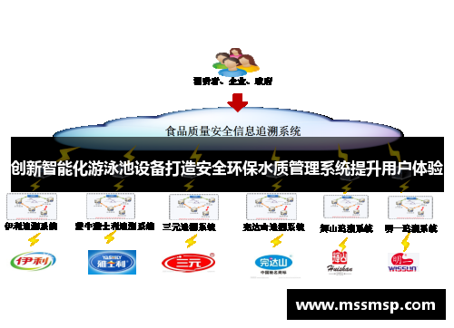 创新智能化游泳池设备打造安全环保水质管理系统提升用户体验